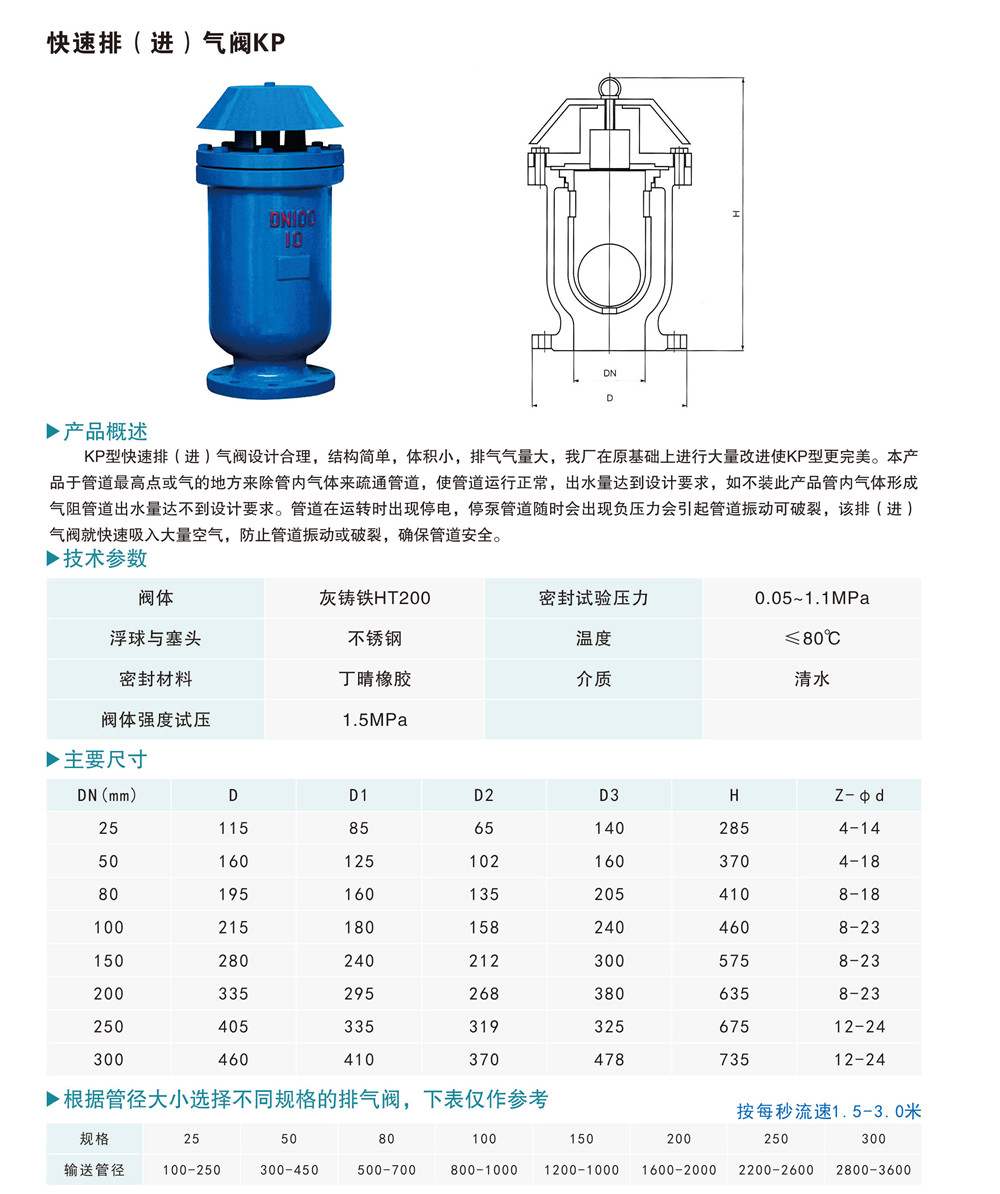 快速排（進）氣閥KP1.jpg